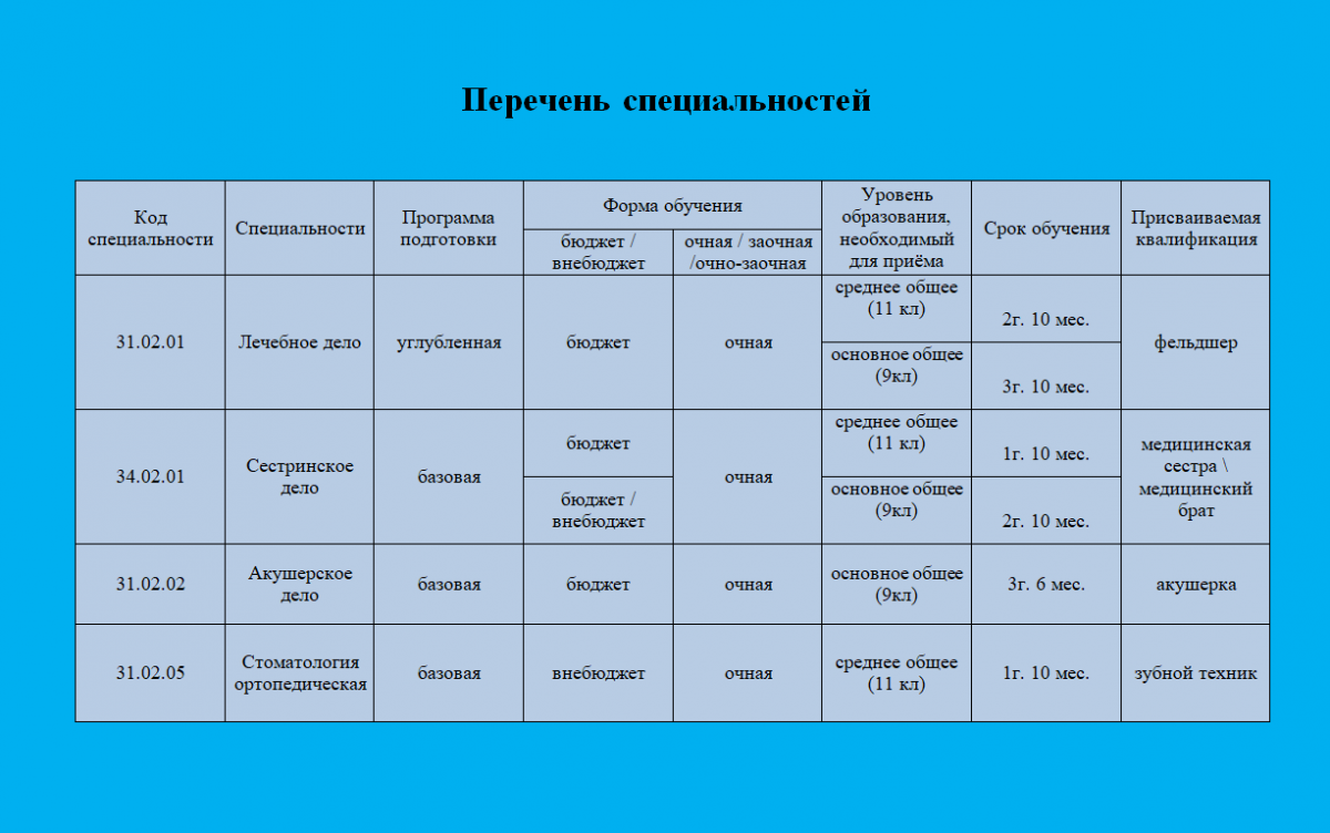 Камышинский филиал ГАПОУ Волгоградский медицинский колледж. Перечень профессий горячей сетки. Инцидент 38 перечень специальностей. Инсталляция с перечнем профессий.