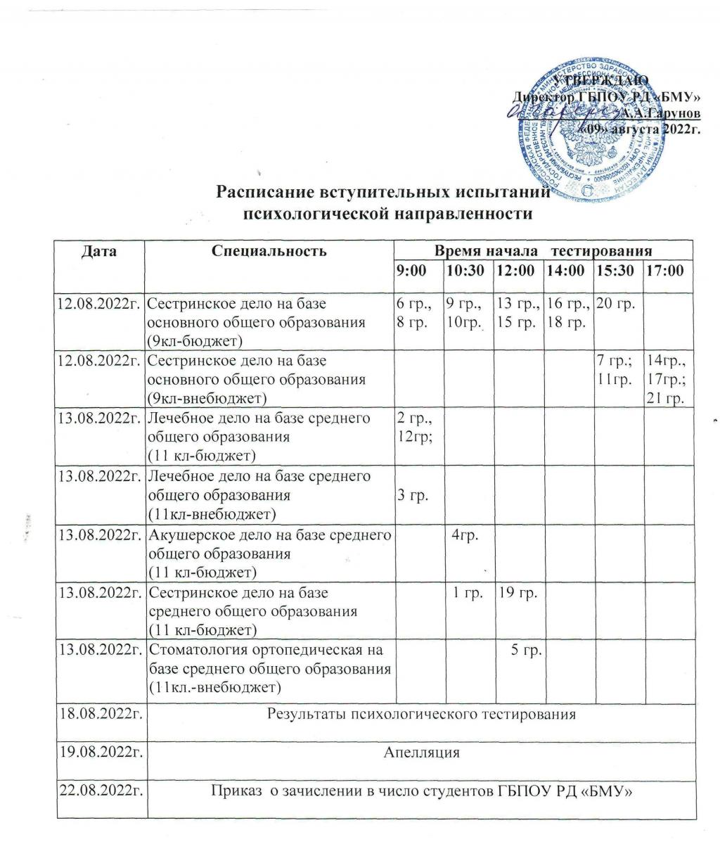 Волгу расписание вступительных испытаний